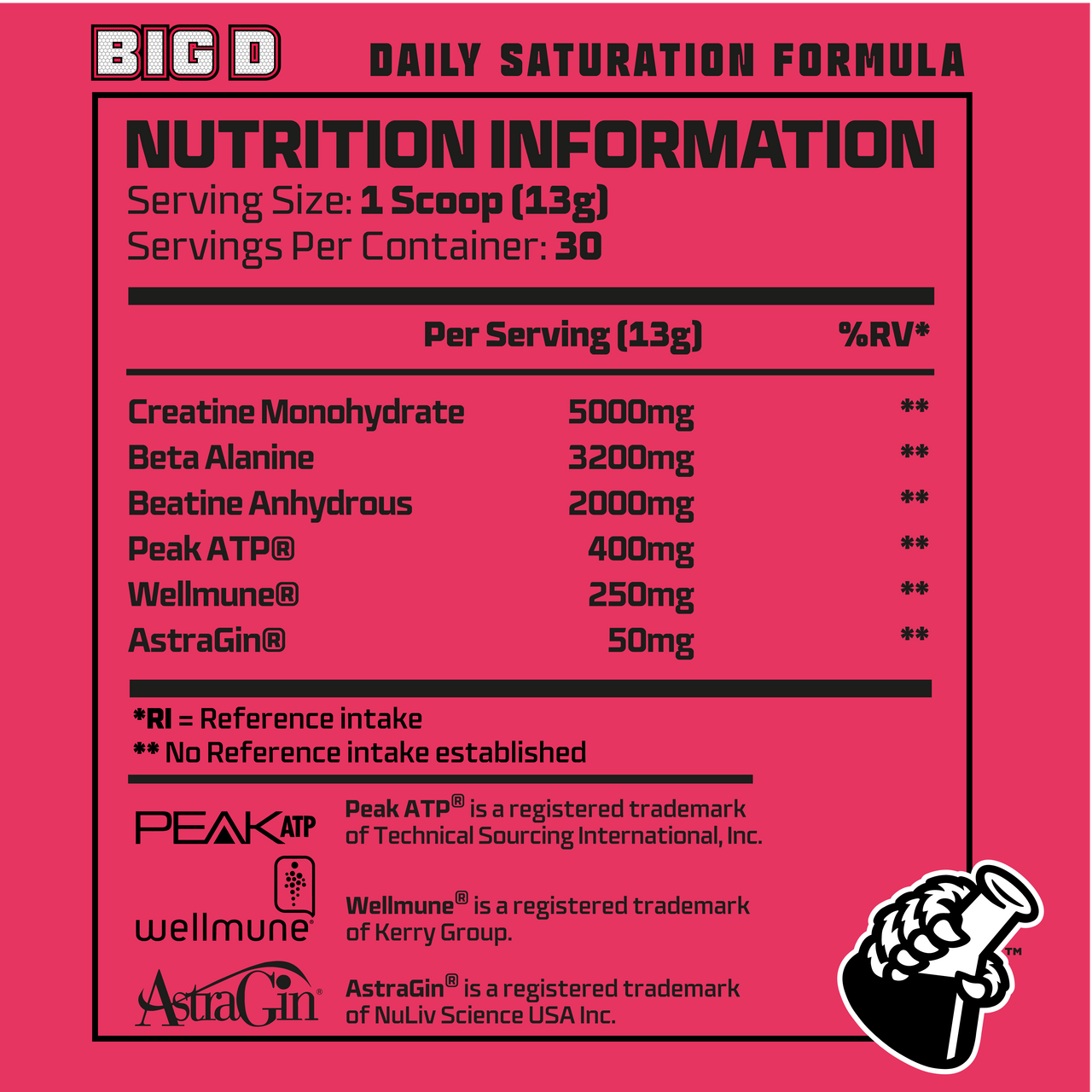 Beast Pharm BIG D Daily Saturation Formula